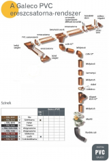 Galeco - PVC 100 csatorna - 3 fm-es
